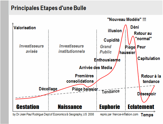 http://france-inflation.com/img/etapes-bulle.gif