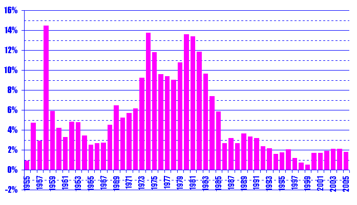 graph1955.gif