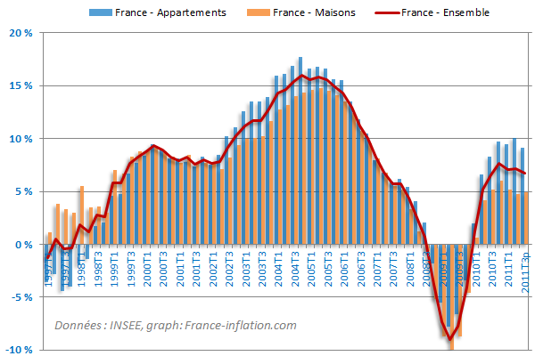 http://france-inflation.com/img/immobilier_ancien_depsuis_1977.png