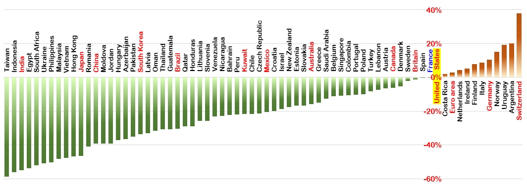 Big Mac Index brut  travers le monde en 2025