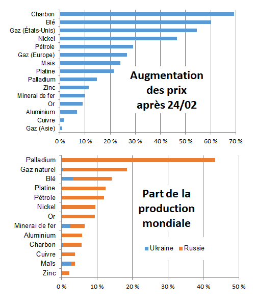HISTORIQUE TAUX d'INFLATION EN FRANCE DE 1901 à 2022 (2024)